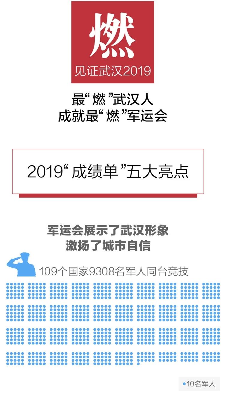 2020政府工作報告新鮮出爐，透露出這些重大信息！(圖3)