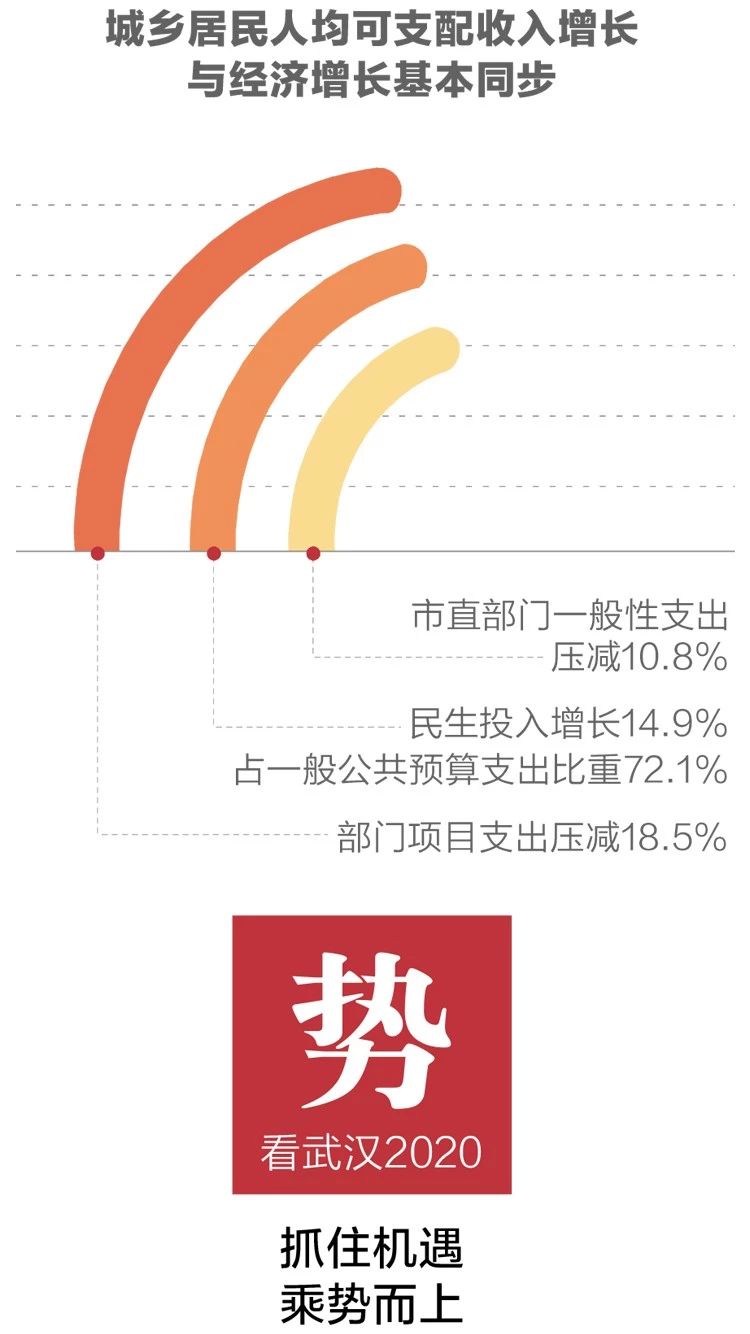 2020政府工作報告新鮮出爐，透露出這些重大信息！(圖5)