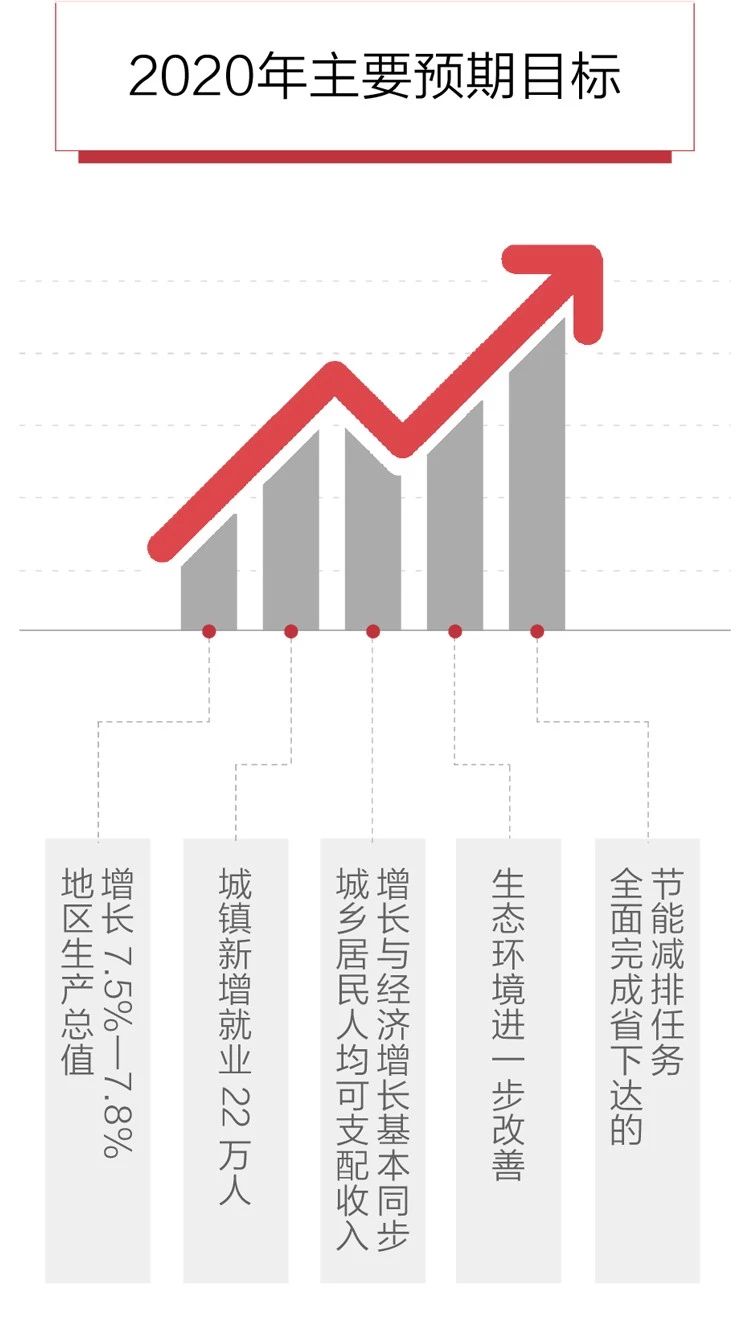 2020政府工作報告新鮮出爐，透露出這些重大信息！(圖6)