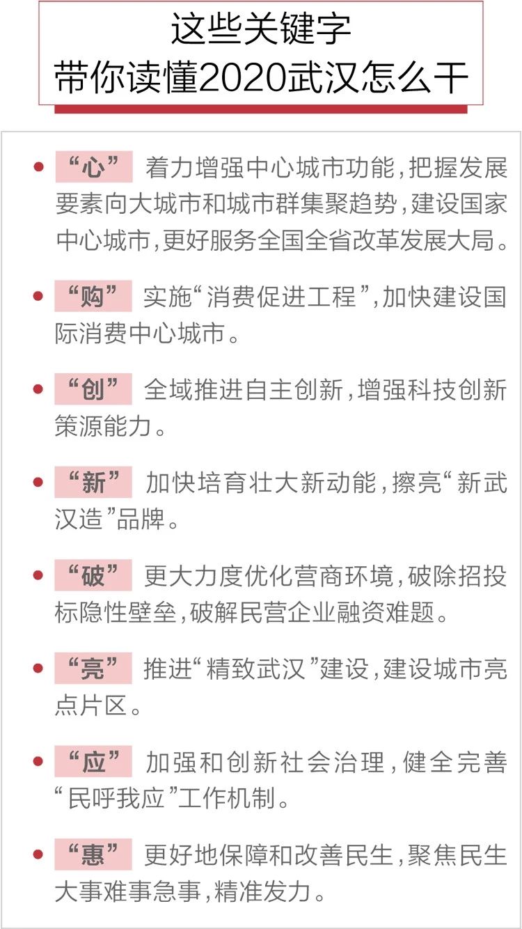 2020政府工作報告新鮮出爐，透露出這些重大信息！(圖8)