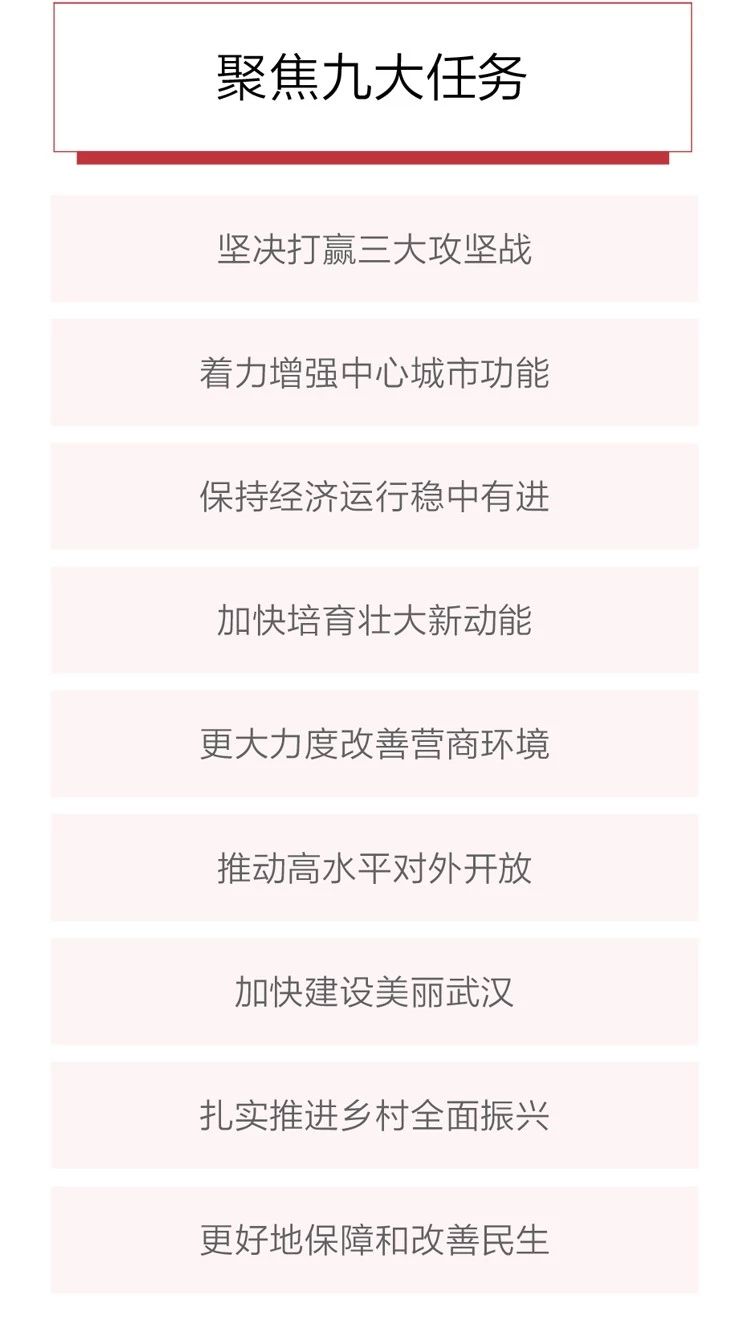 2020政府工作報告新鮮出爐，透露出這些重大信息！(圖7)