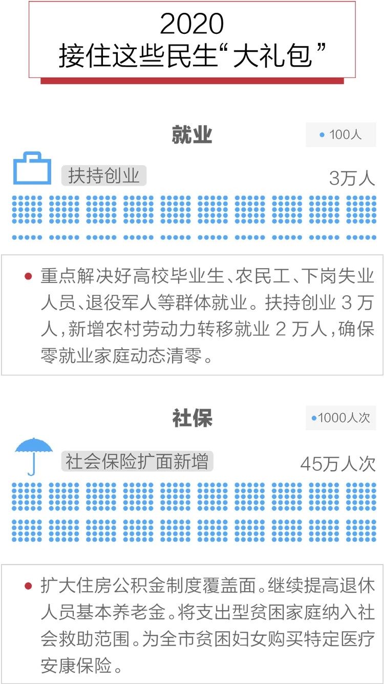 2020政府工作報告新鮮出爐，透露出這些重大信息！(圖10)