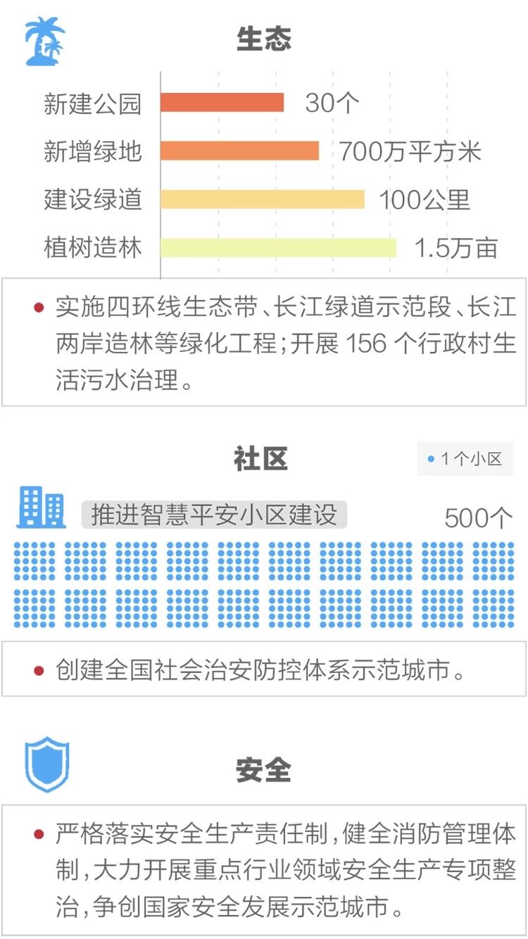 2020政府工作報告新鮮出爐，透露出這些重大信息！(圖12)
