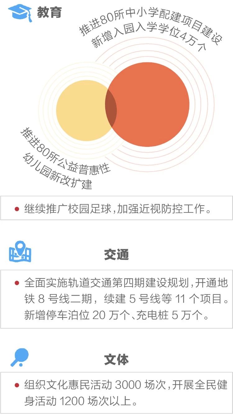 2020政府工作報告新鮮出爐，透露出這些重大信息！(圖11)
