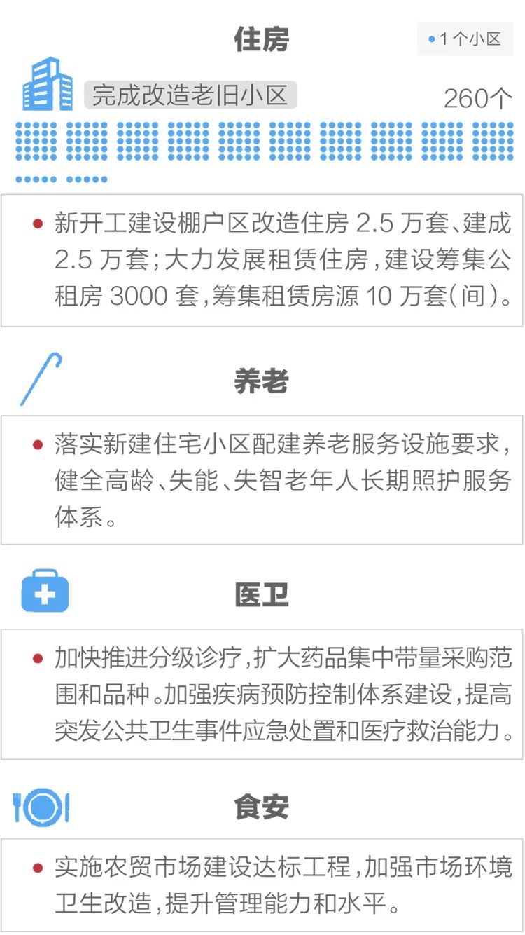 2020政府工作報告新鮮出爐，透露出這些重大信息！(圖13)