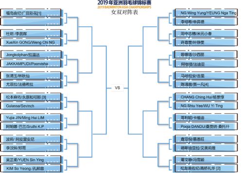 2019亞錦賽抽簽對陣揭曉！ 林丹石宇奇或遇勁敵  陳雨菲奪冠有望(圖5)